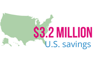 US-savings